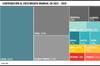 Contribución al crecimiento mundial 2023-2028