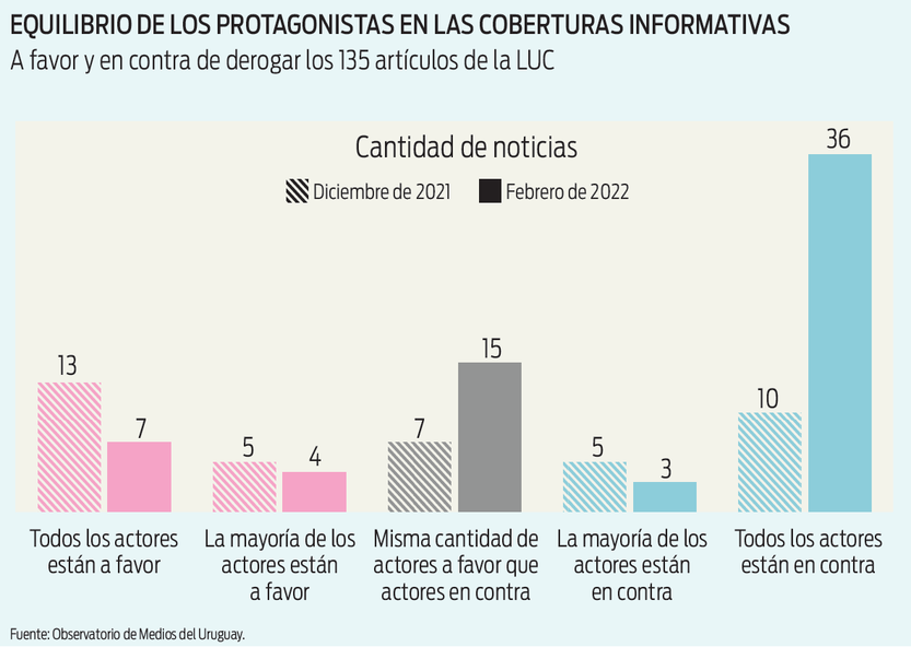 observatorio