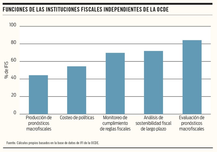 Foto principal del artículo 'Fortaleciendo la institucionalidad fiscal en Uruguay: hacia un consejo fiscal independiente'