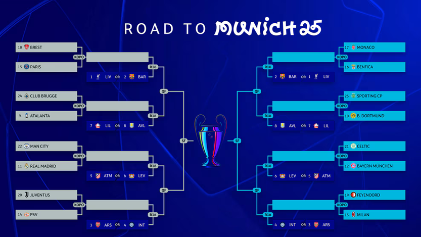 cruces champions league