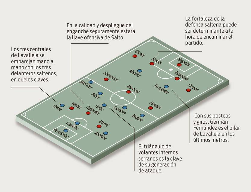 Esquema final interior
