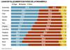 Lugar de fallecimiento en países de latinoamérica ok