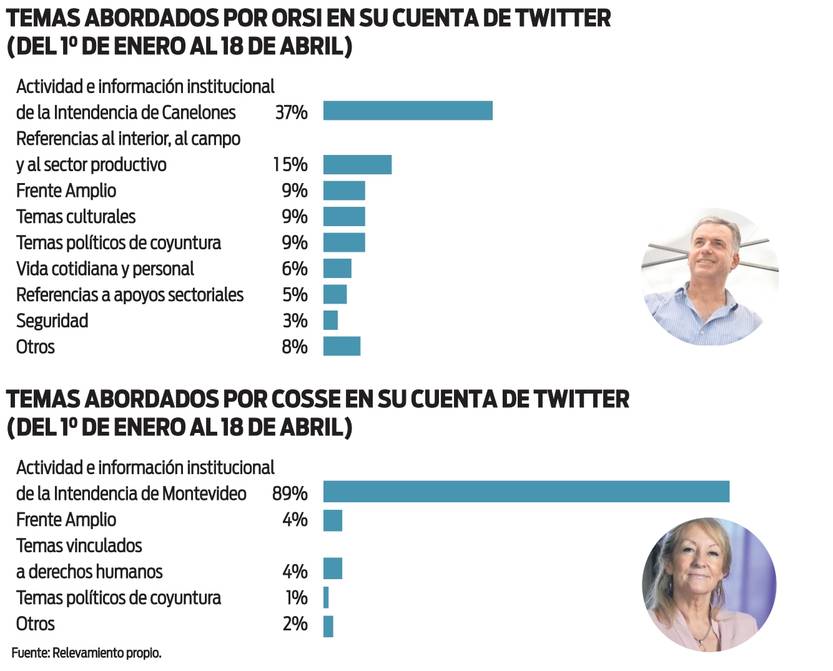Cosse Orsi Twitter