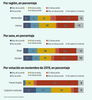 Otros datos encuesta política antitabaco