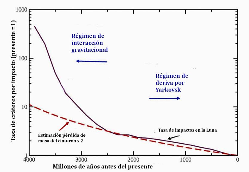 20251011 p13-15f1 Graf tasa