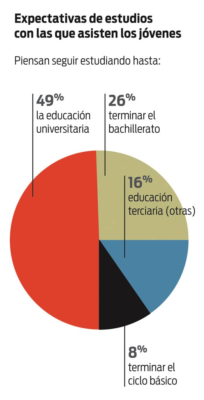 Foto principal del artículo 'Secundaria apuesta a una “renovación curricular integral”, que incluye revisión de perfiles docentes y de metodologías educativas'