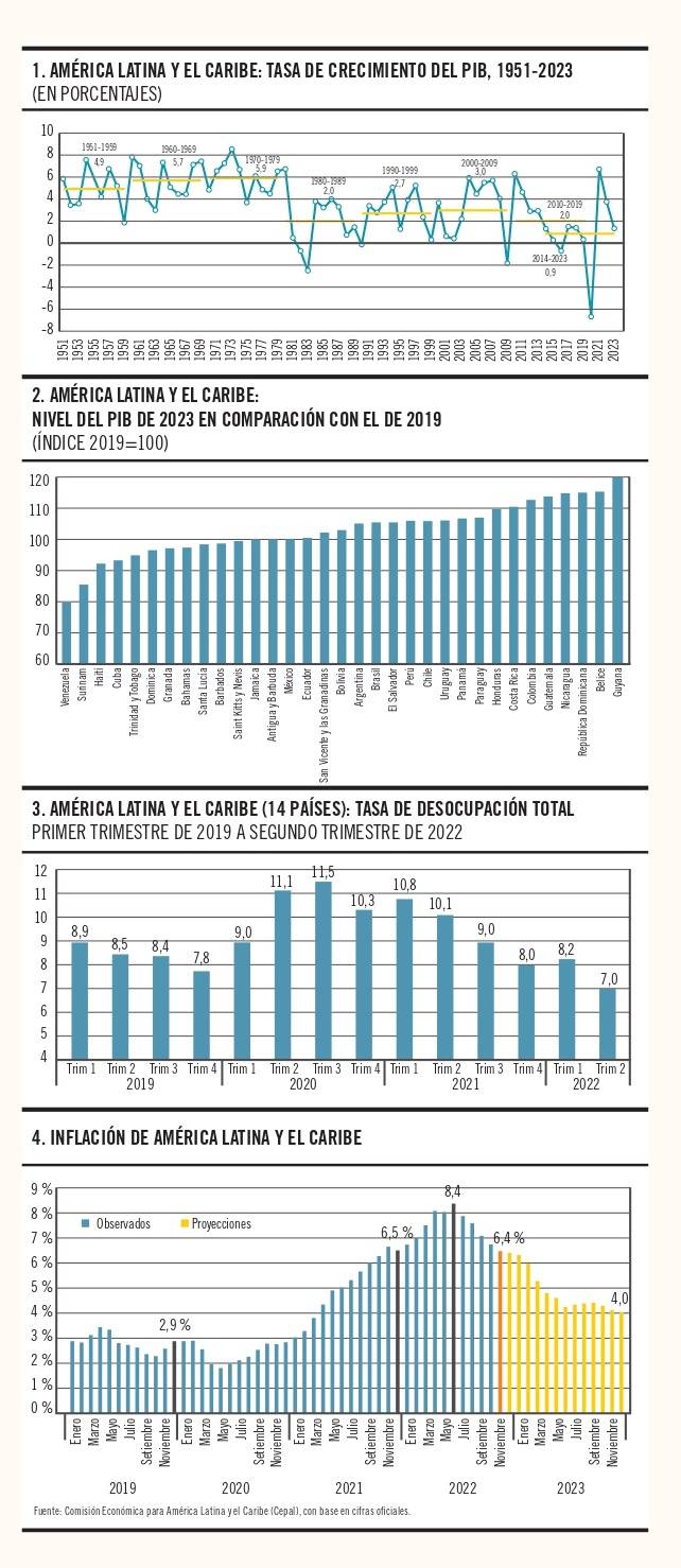 gráfico p3 eco
