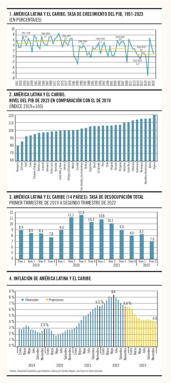 gráfico p4 eco