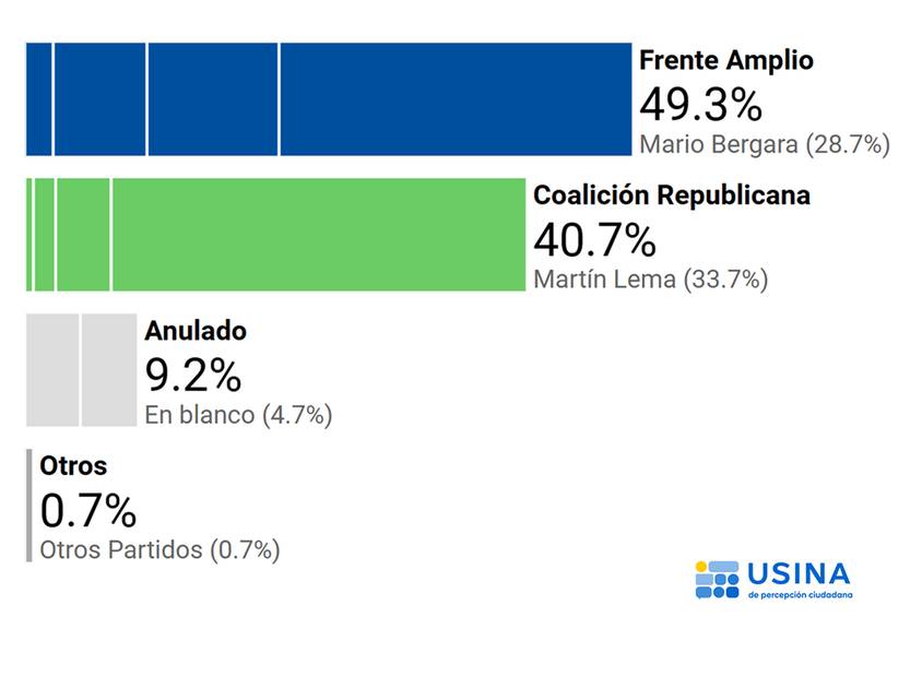 proyección Montevideo