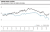 Paridad frente al dólar