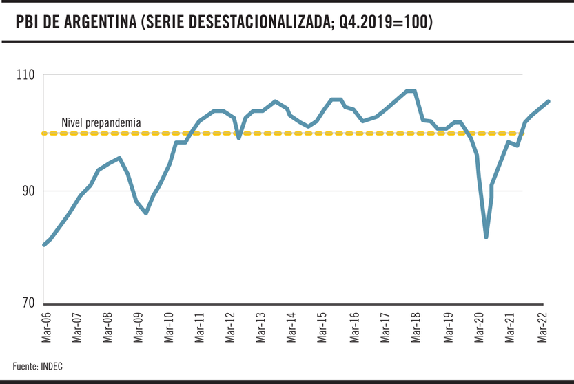 PBI de Argentina