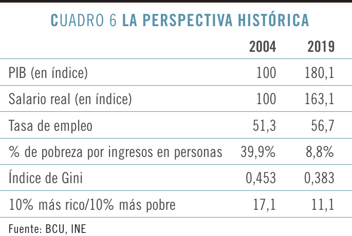 Perspectiva histórica