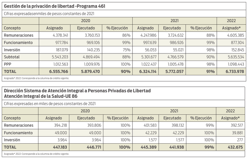 Pedido presupuesto Petit