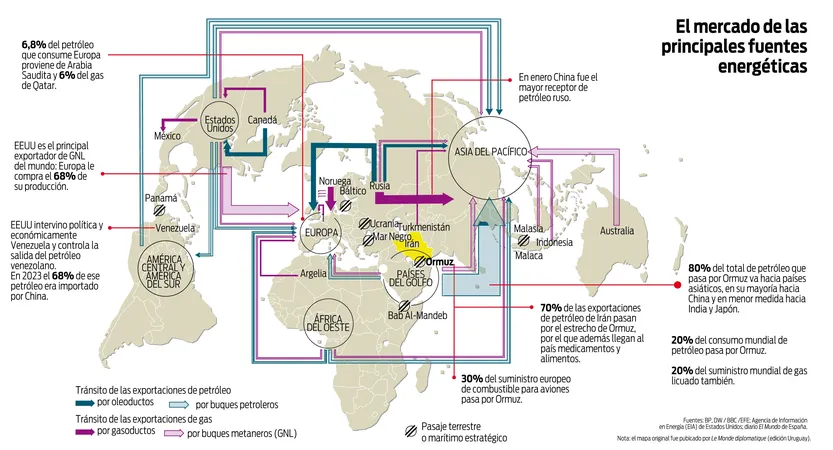 gráfico irán petróleo y gas