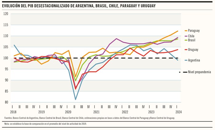 Foto principal del artículo 'La recuperación económica pospandemia y los efectos de la sequía: una comparación regional'