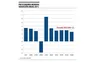 PIB economía mundial variación anual en %