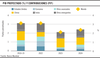 PIB proyectado y contribuciones