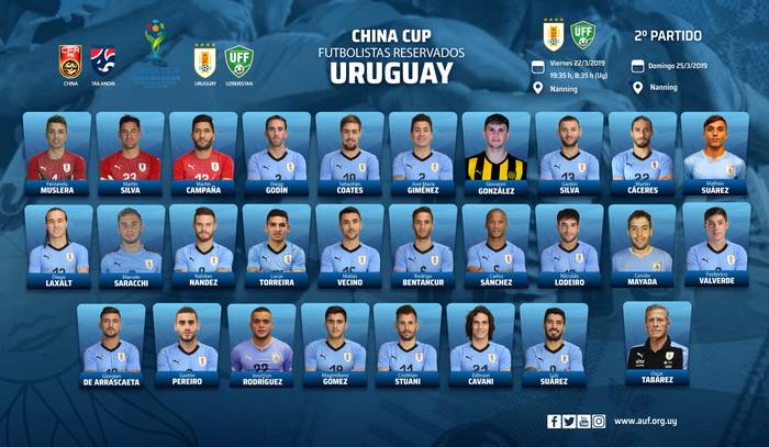 Reservados para la China Cup. Fuente: AUF.