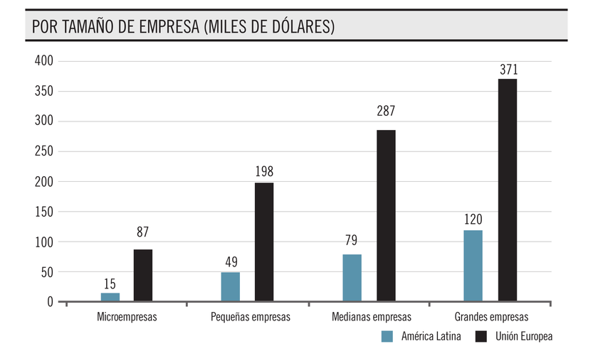 Productividad laboral relativa 01