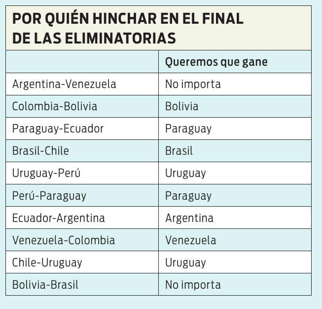 Por quién hinchar en el final de las eliminatorias