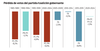 Pérdida de votos del partido/coalición gobernante