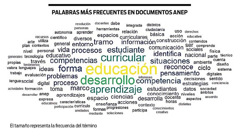 postura posta 2