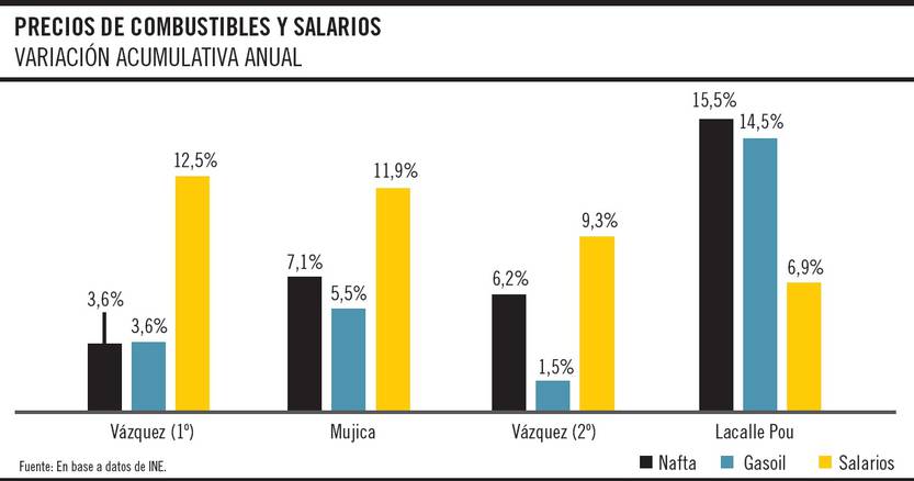 combustibles 1