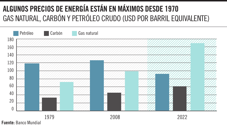 Algunos precios de energía