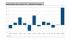 Producción del núcleo industrial, variación interanual