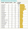 Promedio de goles por mundial