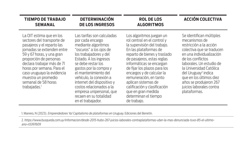 Recuadro plataformas digitales
