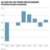 Salario real del primer año de gobierno