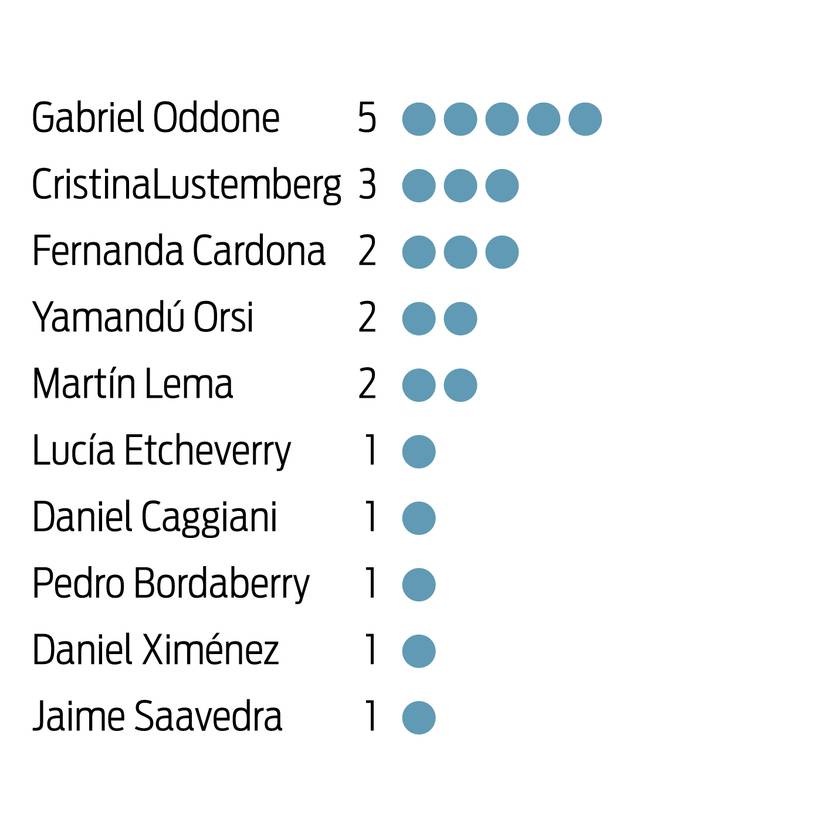 Las figuras que más sorprendieron para bien