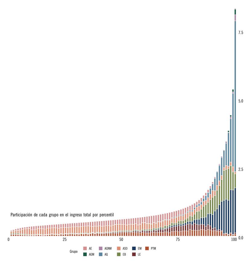 Gráfico de la semana, salarios médicos