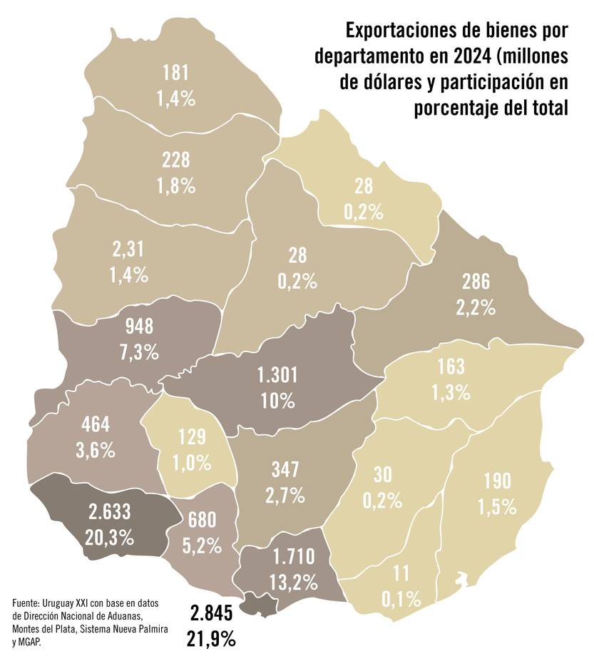 Gráfico de la semana - 05022026