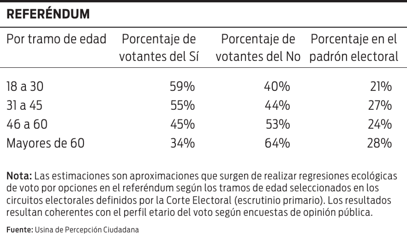 Referendum nota jovenes