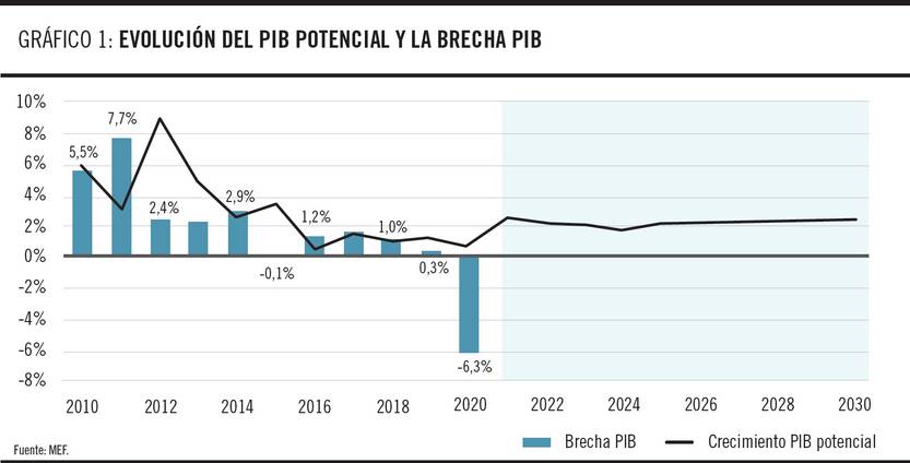 regla fiscal