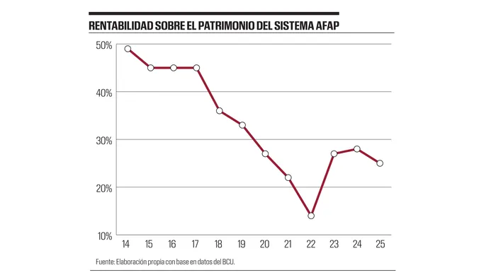 Foto principal del artículo 'Gráfico de la semana | Las condiciones jubilatorias y el pilar de ahorro individual'