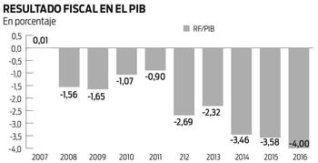 Foto principal del artículo 'El fetiche del resultado fiscal' Foto principal del artículo 'El fetiche del resultado fiscal'