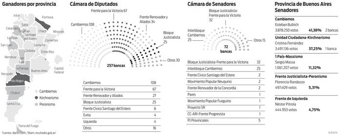 Foto principal del artículo 'Macri se refirió a sus planes de “reformismo permanente” después del crecimiento de Cambiemos en las parlamentarias'