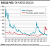 Riesgo país, puntos básicos, promedio grado inversor