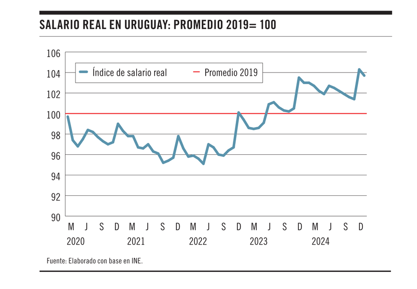 Gráfico de la semana - 24042025