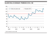 Gráfico de la semana - 24042025