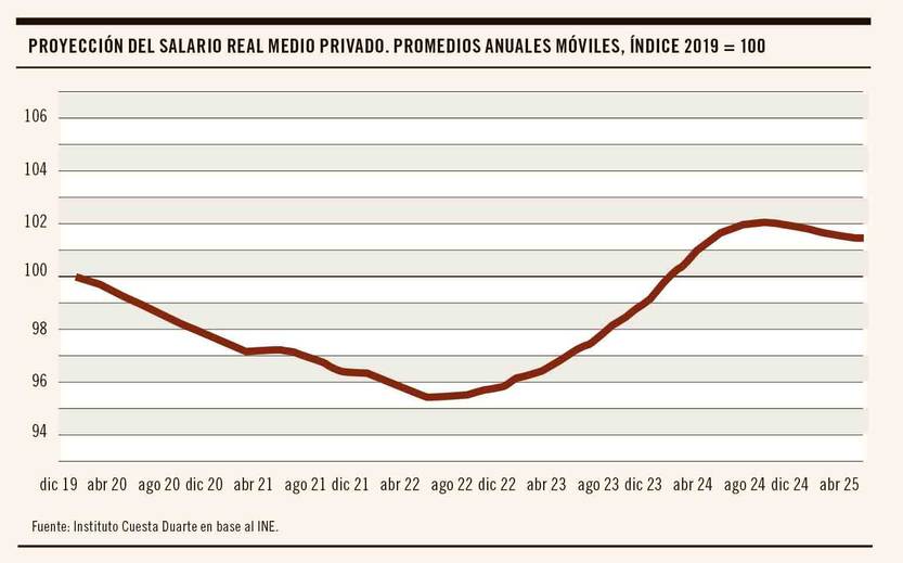 consejo de salarios 3 20231221