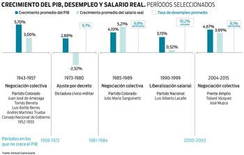 Foto principal del artículo 'PIT-CNT presentó documento que analiza los factores que inciden en los salarios en Uruguay' Foto principal del artículo 'PIT-CNT presentó documento que analiza los factores que inciden en los salarios en Uruguay'