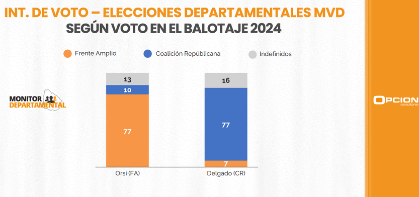 Opción IM marzo 3