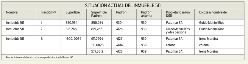 Situación actual del inmueble 511