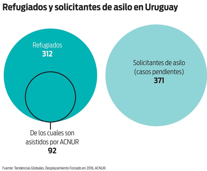 Foto principal del artículo 'Derribando mitos 2: Los refugiados (II)'