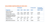 Soluciones habitacionales 2020-2023