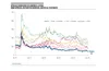 Spread soberano en América Latina